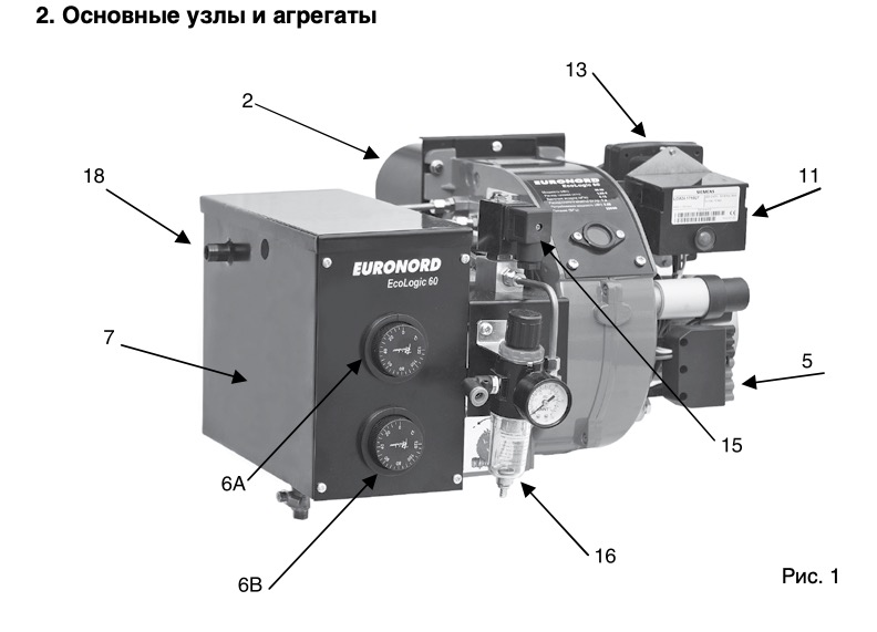 Узлы и агрегаты горелки Ecologic